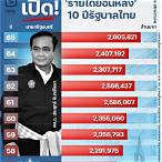 รัฐบาลย้อนหลัง